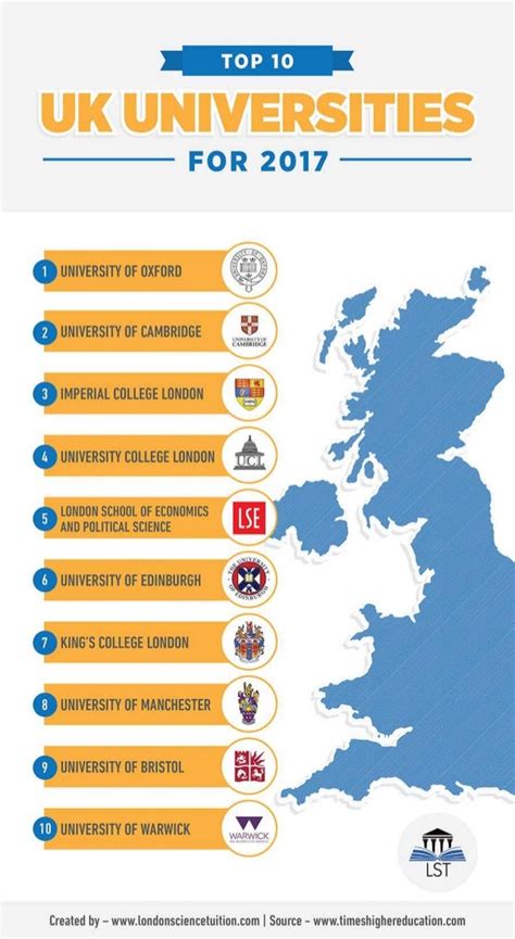 best unis scotland|top 5 universities in scotland.